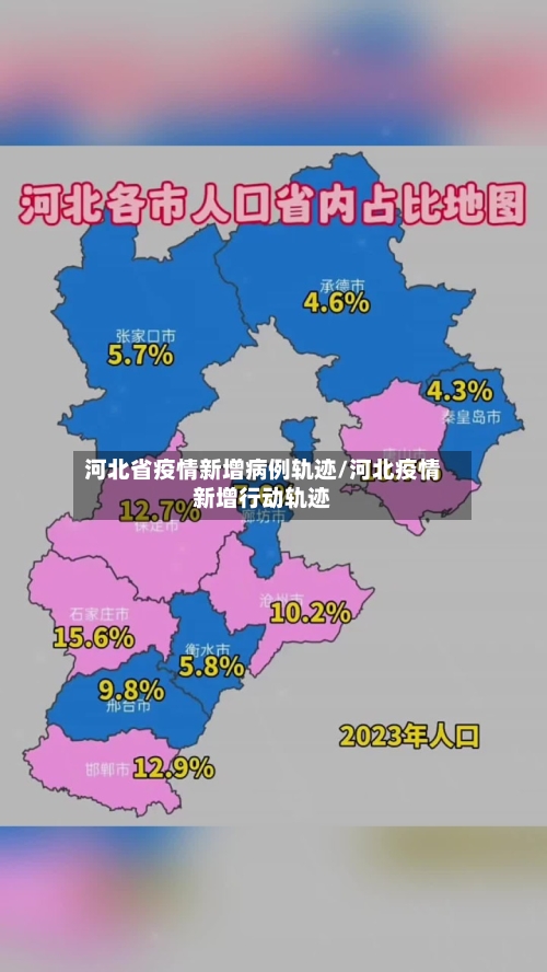 河北省疫情新增病例轨迹/河北疫情新增行动轨迹-第2张图片