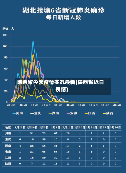 陕西省今天疫情实况最新(陕西省近日疫情)-第2张图片