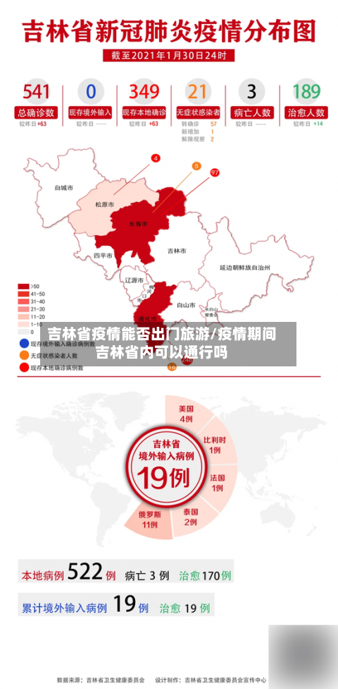 吉林省疫情能否出门旅游/疫情期间吉林省内可以通行吗-第1张图片