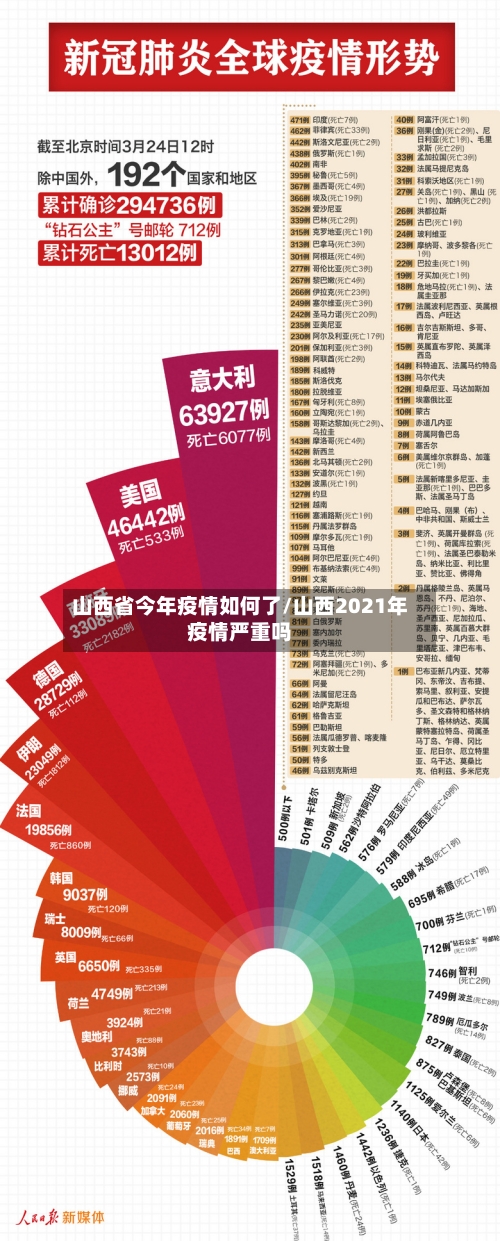山西省今年疫情如何了/山西2021年疫情严重吗-第2张图片