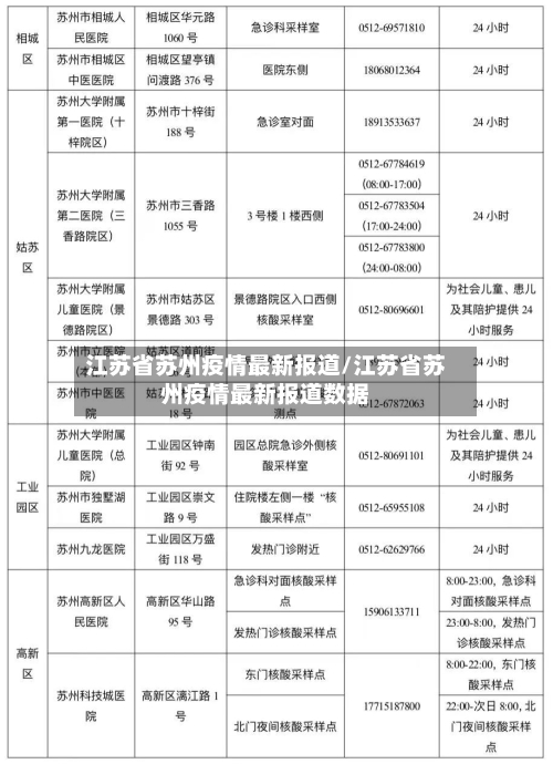 江苏省苏州疫情最新报道/江苏省苏州疫情最新报道数据-第1张图片