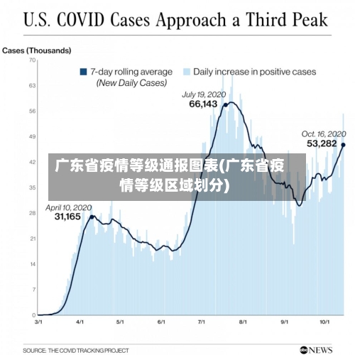 广东省疫情等级通报图表(广东省疫情等级区域划分)-第3张图片
