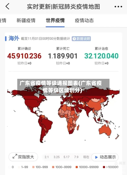 广东省疫情等级通报图表(广东省疫情等级区域划分)-第1张图片