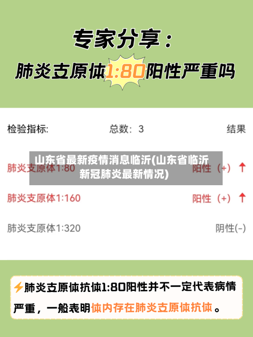 山东省最新疫情消息临沂(山东省临沂新冠肺炎最新情况)-第1张图片