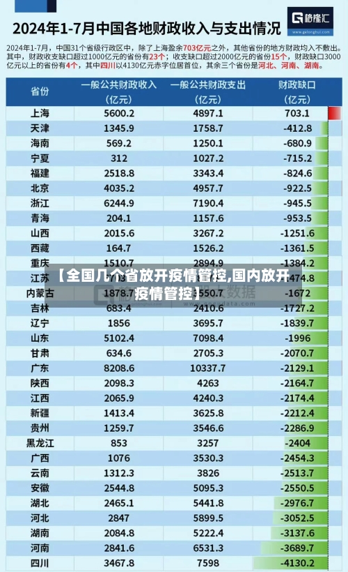 【全国几个省放开疫情管控,国内放开疫情管控】-第2张图片