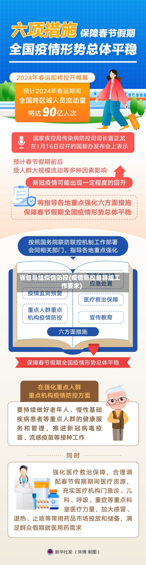 省督导组疫情防控(疫情防控督导组工作要求)-第1张图片
