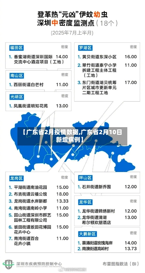 【广东省2月疫情数据,广东省2月10日新增病例】-第3张图片