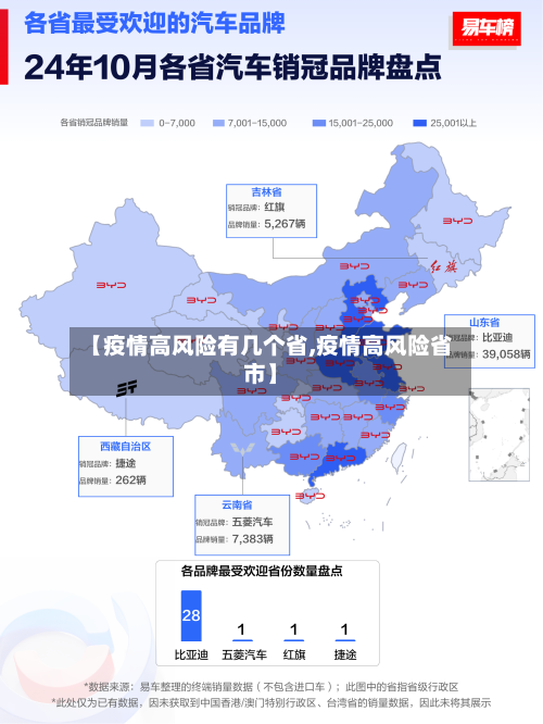 【疫情高风险有几个省,疫情高风险省市】-第2张图片