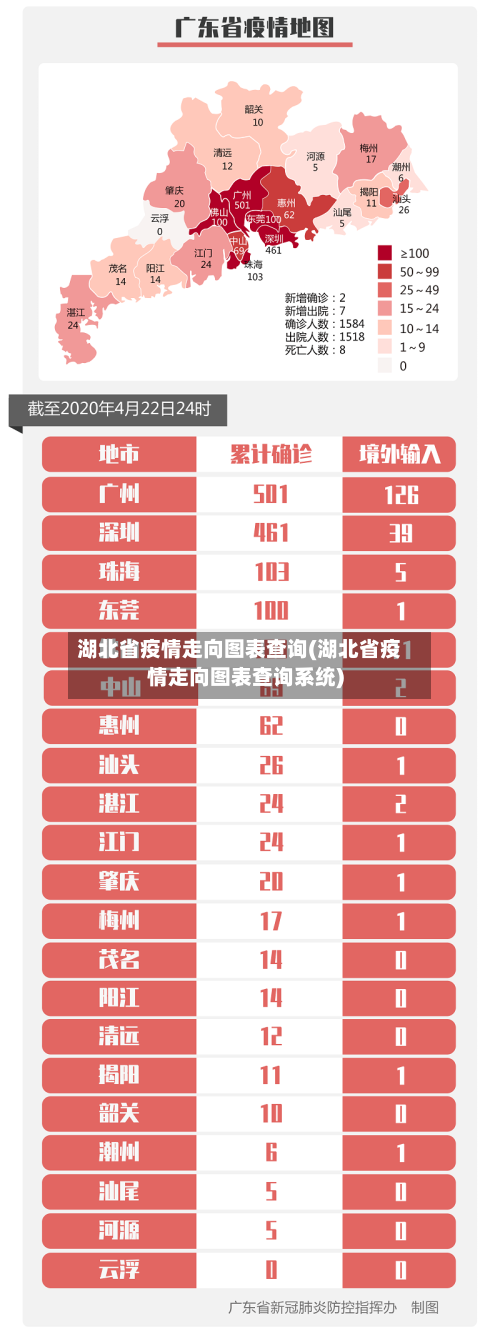 湖北省疫情走向图表查询(湖北省疫情走向图表查询系统)-第1张图片