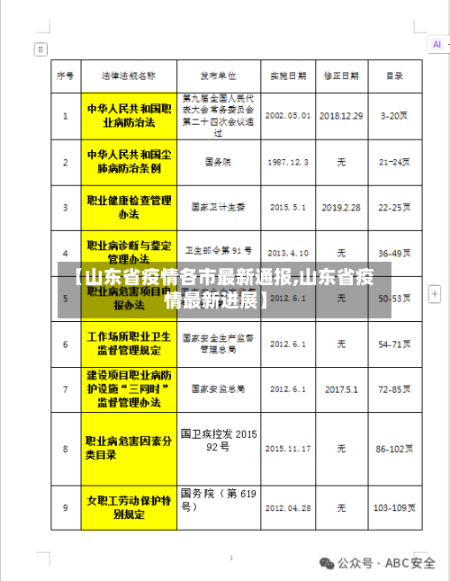 【山东省疫情各市最新通报,山东省疫情最新进展】-第1张图片