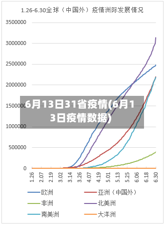6月13日31省疫情(6月13日疫情数据)-第1张图片