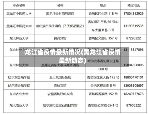 黒龙江省疫情最新情况(黑龙江省疫情最新动态)-第1张图片
