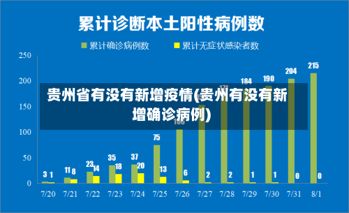 贵州省有没有新增疫情(贵州有没有新增确诊病例)-第1张图片