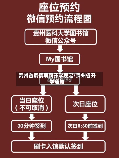 贵州省疫情期间开学规定/贵州省开学通知-第2张图片