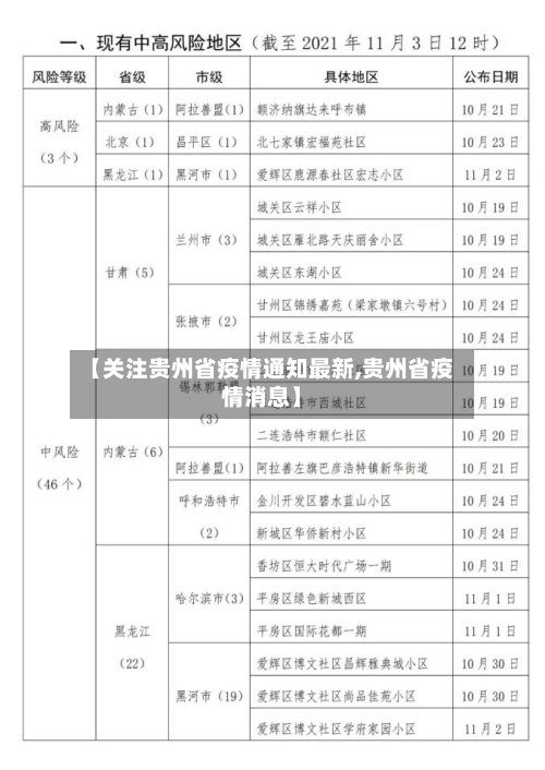 【关注贵州省疫情通知最新,贵州省疫情消息】-第3张图片
