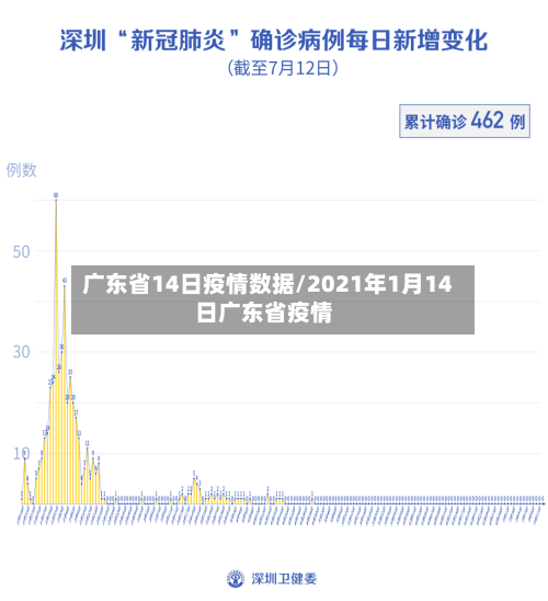 广东省14日疫情数据/2021年1月14日广东省疫情-第3张图片