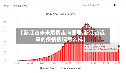 【浙江省未来疫情走向图表,浙江省近来的疫情情况怎么样】-第1张图片