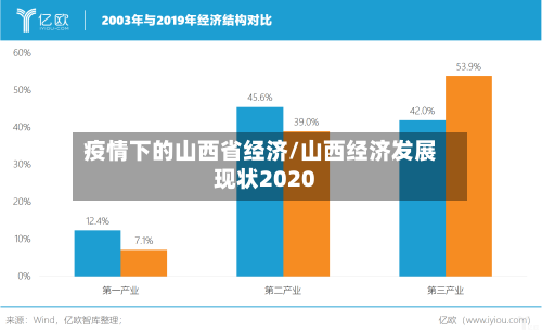疫情下的山西省经济/山西经济发展现状2020-第1张图片
