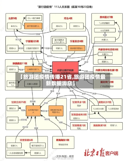 【旅游团疫情传播21省,旅游团疫情最新数据消息】-第2张图片