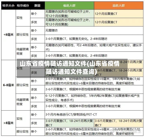 山东省疫情随访通知文件(山东省疫情随访通知文件查询)-第1张图片
