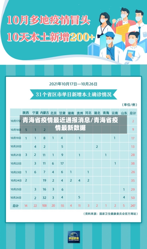 青海省疫情最近通报消息/青海省疫情最新数据-第2张图片