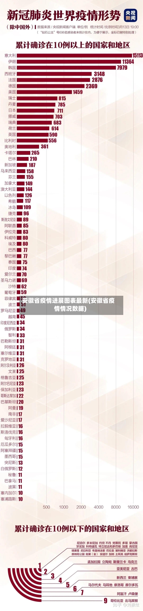 安徽省疫情进展图表最新(安徽省疫情情况数据)-第2张图片