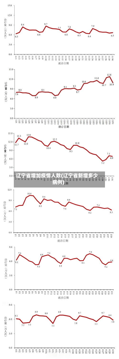 辽宁省增加疫情人数(辽宁省新增多少病例)-第1张图片