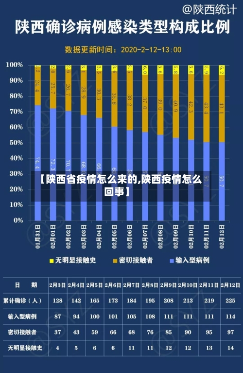 【陕西省疫情怎么来的,陕西疫情怎么回事】-第1张图片