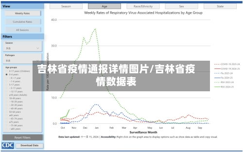 吉林省疫情通报详情图片/吉林省疫情数据表-第1张图片
