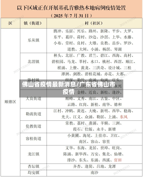 佛山省疫情最新消息/广东省佛山市疫情-第1张图片