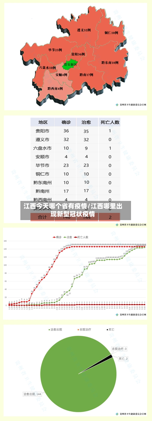 江西今天哪个省有疫情/江西哪里出现新型冠状疫情-第3张图片