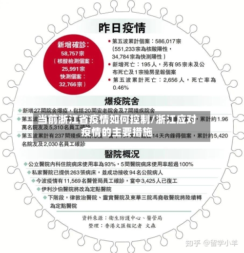 当前浙江省疫情如何控制/浙江应对疫情的主要措施-第2张图片