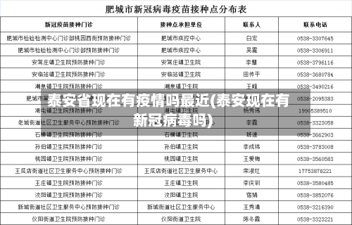 泰安省现在有疫情吗最近(泰安现在有新冠病毒吗)-第1张图片