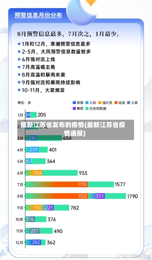 最新江苏省发布的疫情(最新江苏省疫情通报)-第2张图片