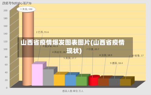 山西省疫情爆发图表图片(山西省疫情现状)-第1张图片