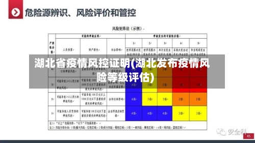 湖北省疫情风控证明(湖北发布疫情风险等级评估)-第1张图片