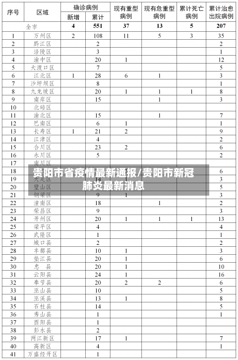 贵阳市省疫情最新通报/贵阳市新冠肺炎最新消息-第3张图片