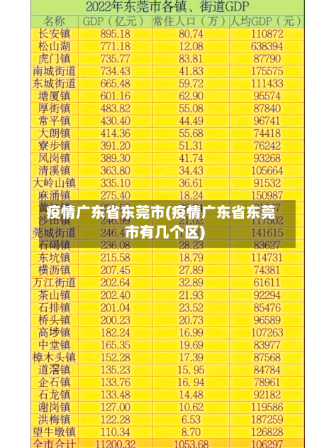 疫情广东省东莞市(疫情广东省东莞市有几个区)-第2张图片