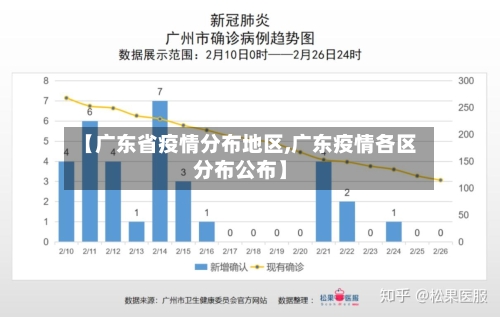 【广东省疫情分布地区,广东疫情各区分布公布】-第2张图片