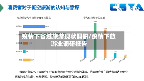 疫情下省域旅游现状调研/疫情下旅游业调研报告-第2张图片