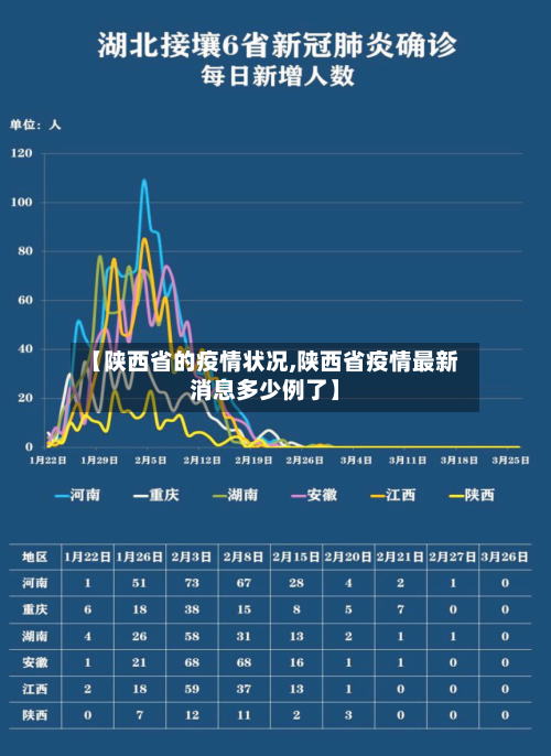 【陕西省的疫情状况,陕西省疫情最新消息多少例了】-第3张图片