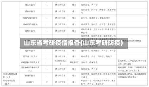 山东省考研疫情报备(山东考研防疫)-第3张图片