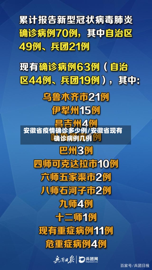 安徽省疫情确诊多少例/安徽省现有确诊病例几例-第1张图片