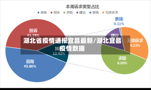 湖北省疫情通报宜昌最新/湖北宜昌疫情数据-第3张图片