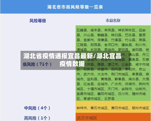 湖北省疫情通报宜昌最新/湖北宜昌疫情数据-第1张图片