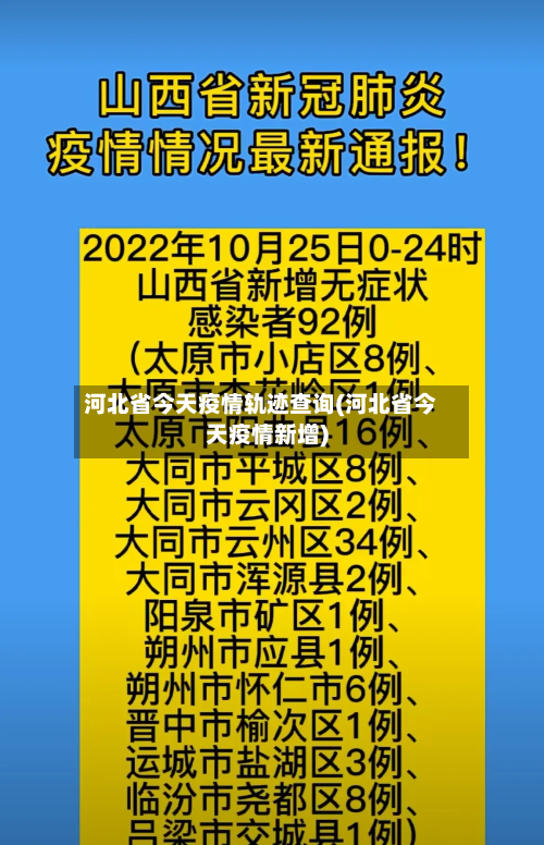 河北省今天疫情轨迹查询(河北省今天疫情新增)-第2张图片