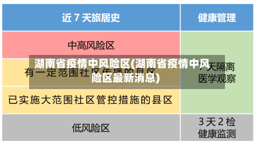 湖南省疫情中风险区(湖南省疫情中风险区最新消息)-第2张图片