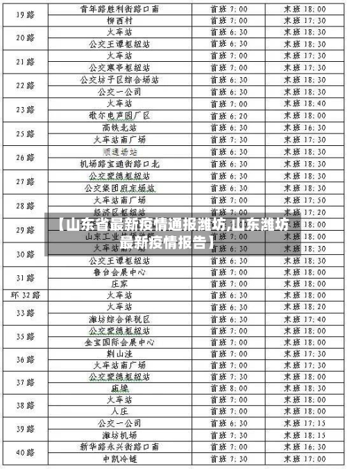 【山东省最新疫情通报潍坊,山东潍坊最新疫情报告】-第2张图片