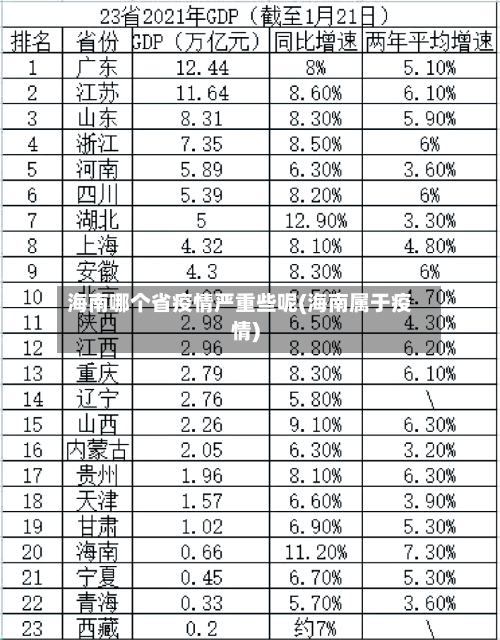 海南哪个省疫情严重些呢(海南属于疫情)-第2张图片