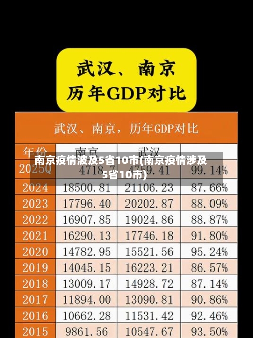 南京疫情波及5省10市(南京疫情涉及5省10市)-第1张图片